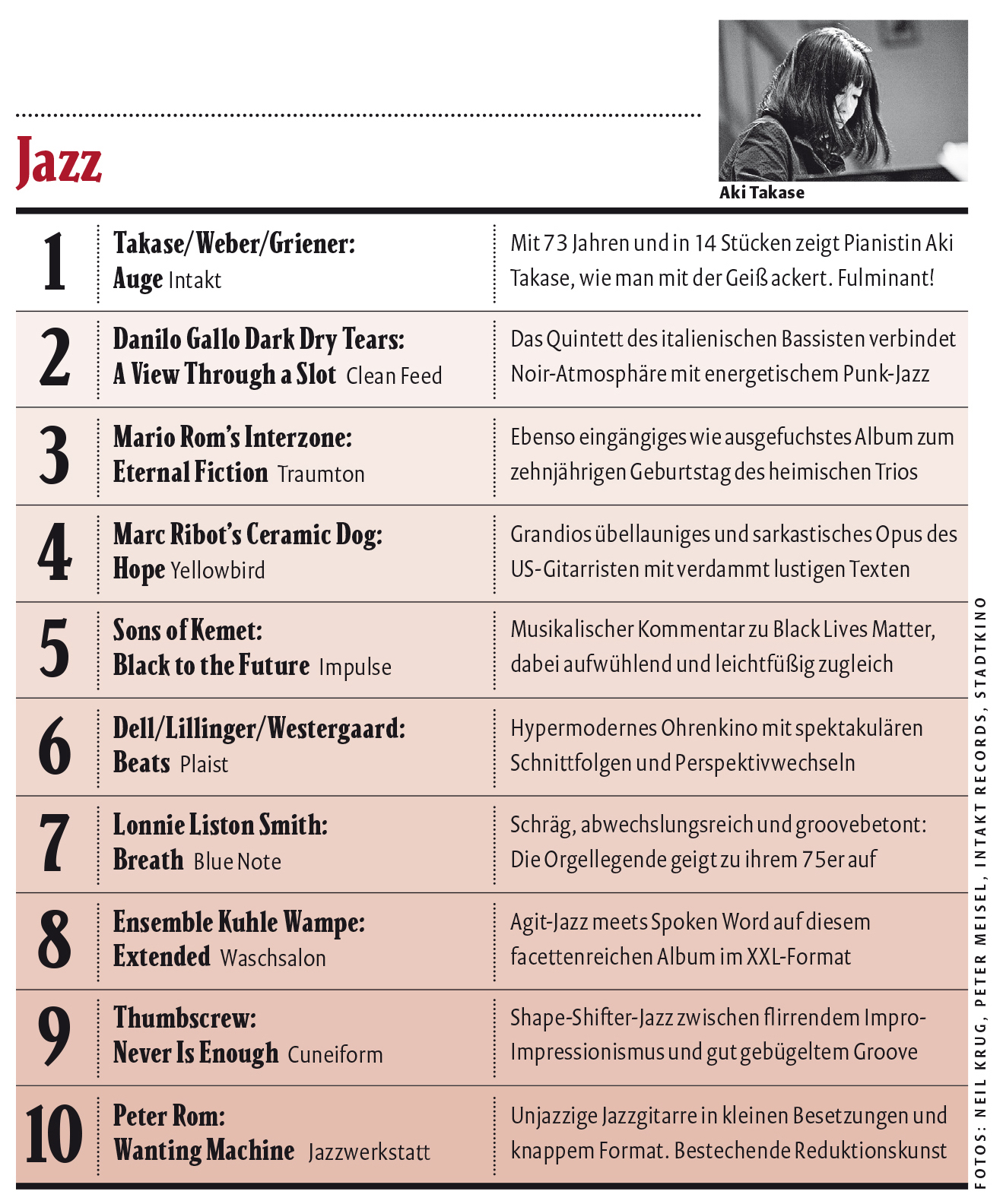 Jazz Charts 2021, falter.at (DE)