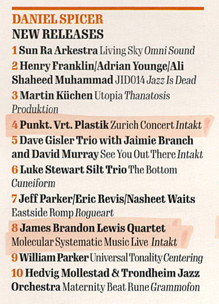 1 Sun Ra Arkestra Living Sky Omni Sound
						2 Henry Franklin/Adrian Younge/Ali
						Shaheed Muhammad JID014 Jazz Is Dead
						3 Martin Küchen Utopia Thanatosis
						Produktion
						4 Punkt. Vrt. Plastik Zurich Concert Intakt
						5 Dave Gisler Trio with Jaimie Branch
						and David Murray See You Out 'There Intakt
						6 Luke Stewart Silt Trio The Bottom
						Cuneiform
						7 Jeff Parker/(Eric Revis/Nasheet Waits
						Eastside Romp Rogueart
						8 James Brandon Lewis Quartet
						Molecular Systematic Music Live Intakt
						9 William Parker Universal Tonality Centering
						10 Hedvig Mollestad & 'Trondheim Jazz
						Orchestra Maternity Beat Rune Grammoton